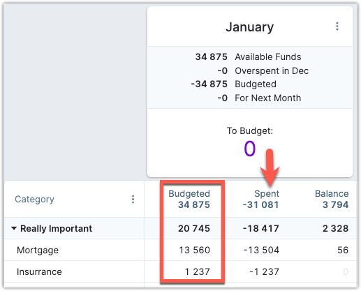 Image of the budget view annotated by a box and an arrow