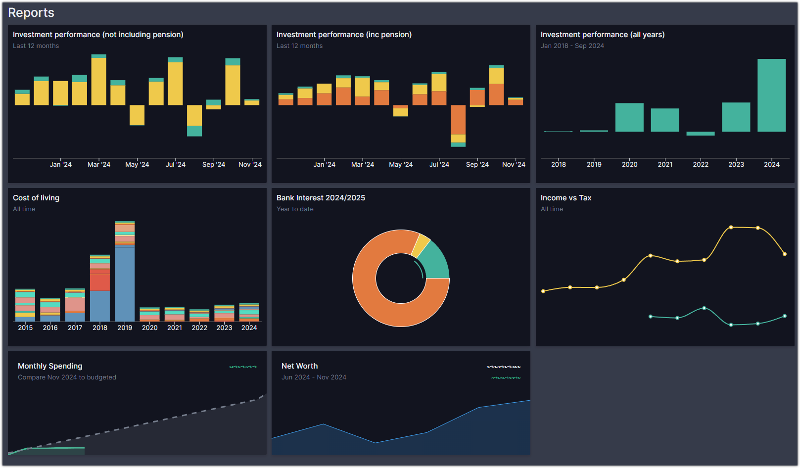 Custom Report Dashboard example