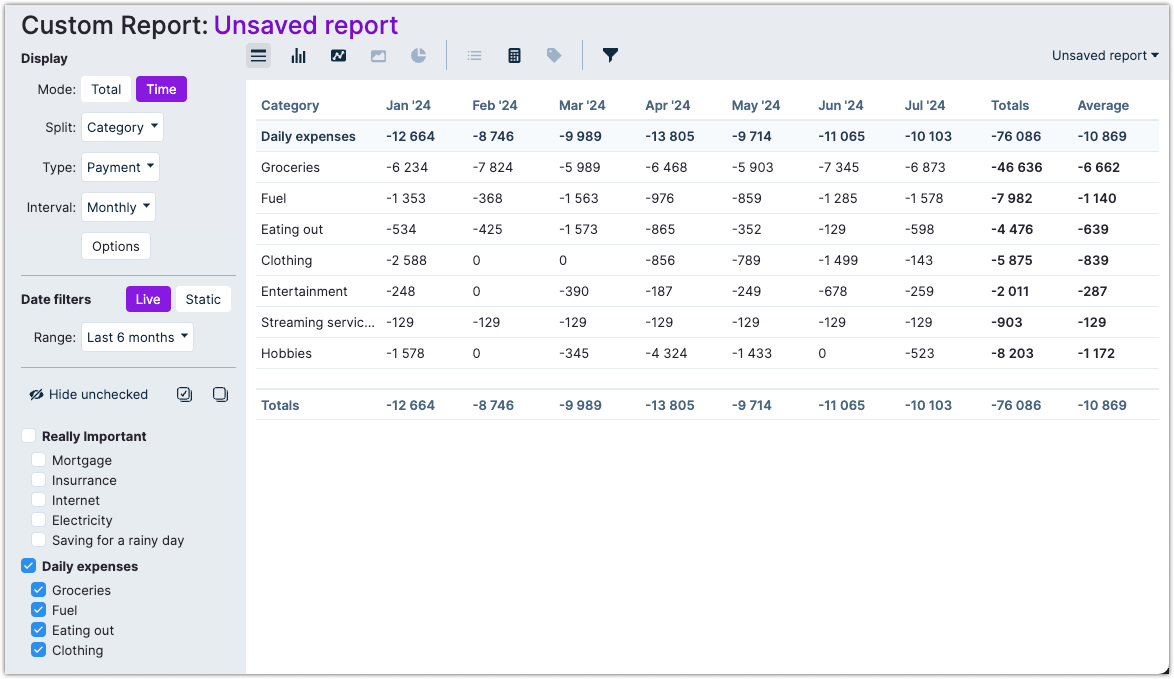 Custom report showing daily expenses as table